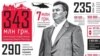 Сторінка журналу «Фокус» з інфографікою про Віктора Януковича (клікніть, щоб розгорнути)