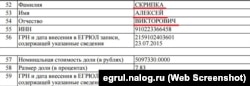 Дані Єдиного державного реєстру юросіб Росії