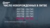 Литва проваливается в «демографическую яму»: что показывают цифры?